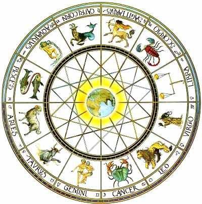 zodiac color wheel